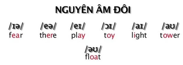 Đỉnh cao của đề kiểm tra Tiếng Anh: Nhìn cách phát âm đoán từ, làm đúng 10/10 nhất định siêu lắm - Ảnh 6.