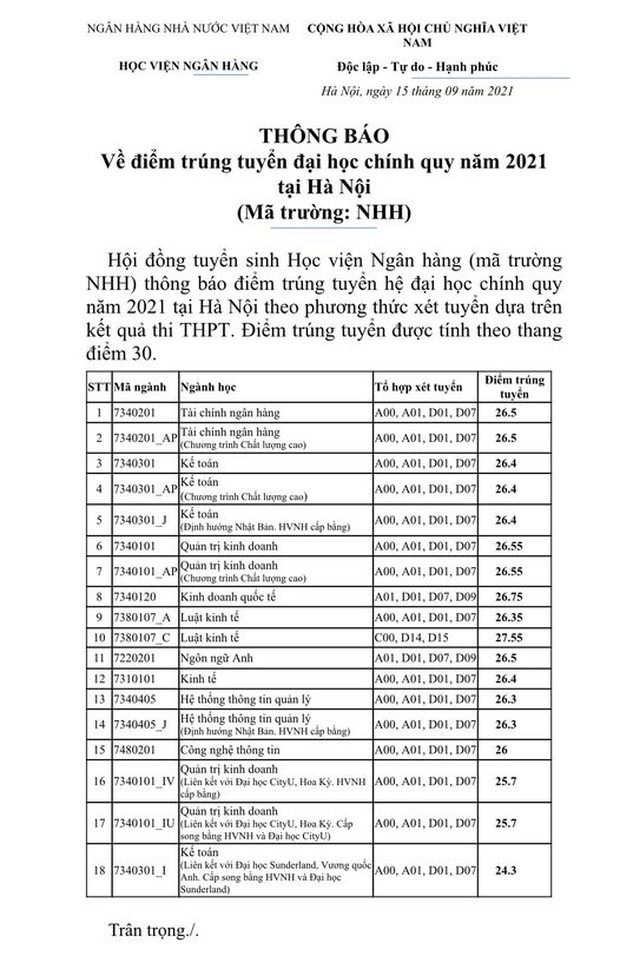 Điểm chuẩn Học viện Ngân hàng 2021: Cao nhất 27.55 điểm - Ảnh 2.