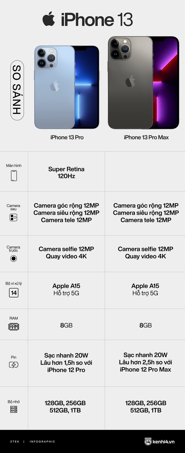 Chi tiết iPhone 13 Pro và iPhone 13 Pro Max: Thiết kế cao cấp, camera siêu xịn xò! - Ảnh 12.