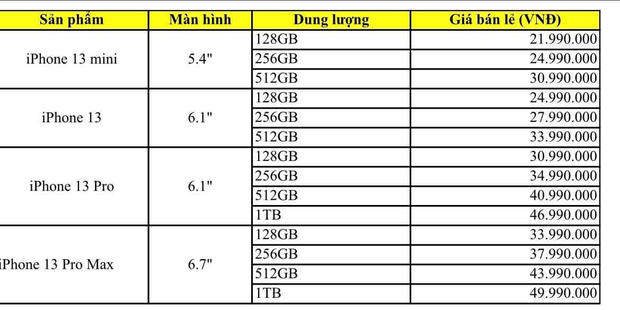 Nhiều đại lý công bố giá bán iPhone 13 chính hãng tại Việt Nam, cao nhất là 50 triệu đồng - Ảnh 7.