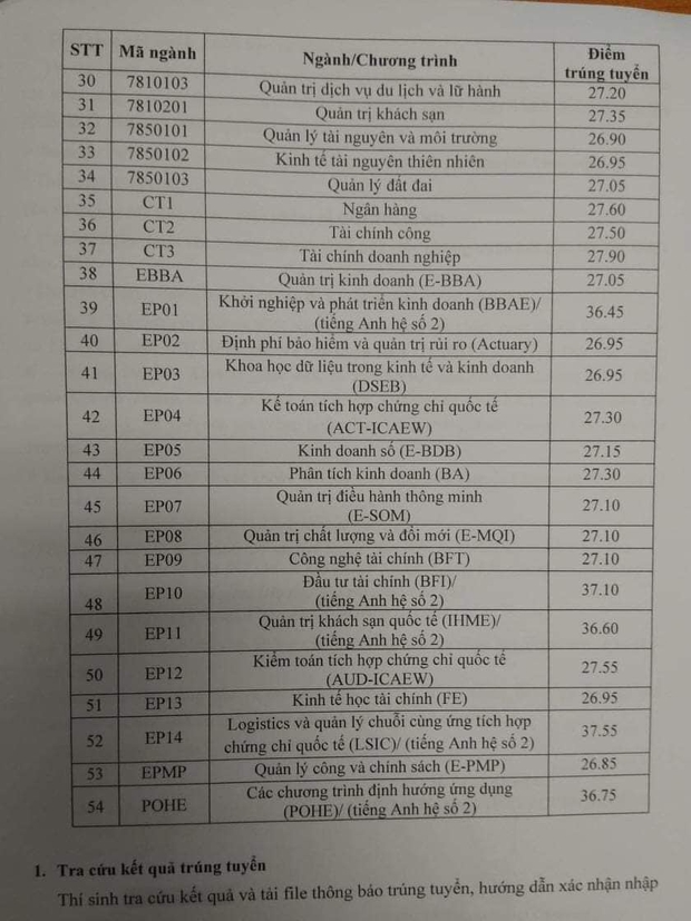 Điểm chuẩn Đại học Kinh tế Quốc dân 2021: Cao nhất 28.3 điểm - Ảnh 3.