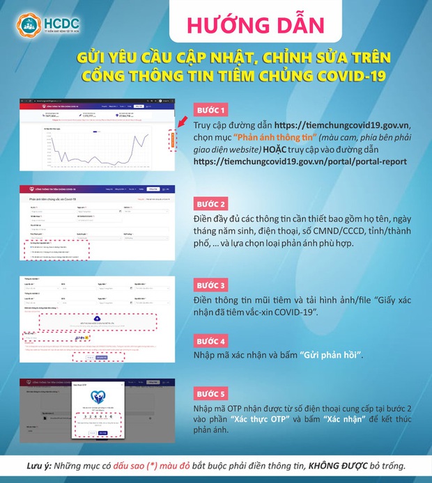 Người dân kêu trời vì những bất cập của Sổ Sức khỏe điện tử: Tiêm 2 mũi cập nhật 1 mũi; đang xanh thì sau một đêm thành... chưa tiêm vaccine - Ảnh 7. Người dân kêu trời vì những bất cập của Sổ Sức khỏe điện tử: Tiêm 2 mũi cập nhật 1 mũi; đang xanh thì sau một đêm thành... chưa tiêm vaccine - Ảnh 7.