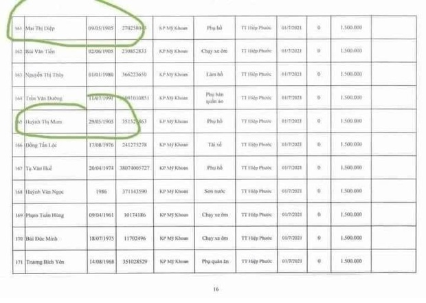 Netizen soi chi tiết khó hiểu trong sao kê của Thuỷ Tiên: 2 cụ già 116 tuổi vẫn được nhận 1,5 triệu tiền trợ cấp? - Ảnh 3.