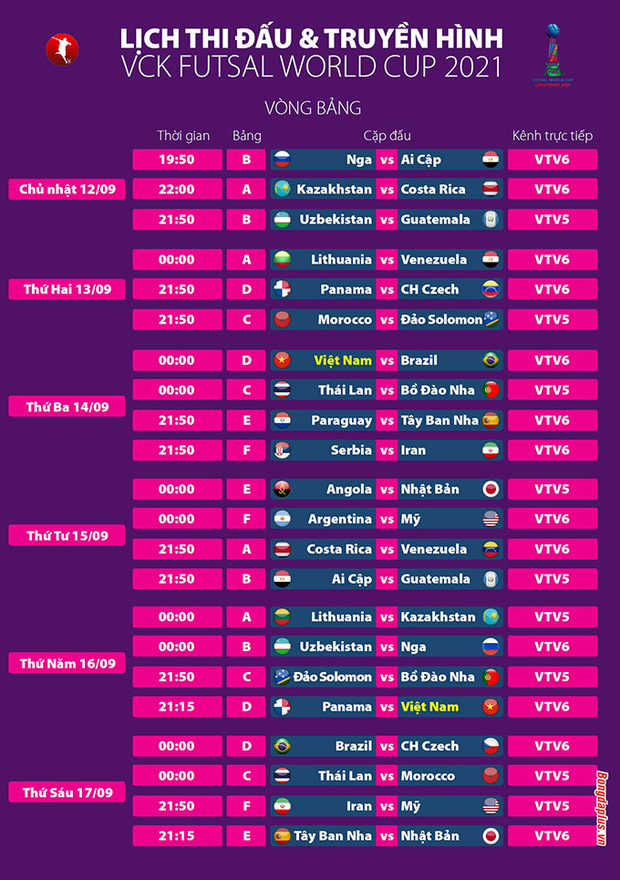 Cơ hội nào để futsal Việt Nam đi tiếp tại World Cup 2021 sau trận thắng Panama? - Ảnh 2.