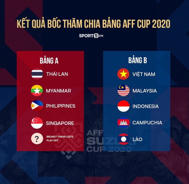 Lịch thi đấu của đội tuyển Việt Nam tại AFF Cup 2020 - Ảnh 1.