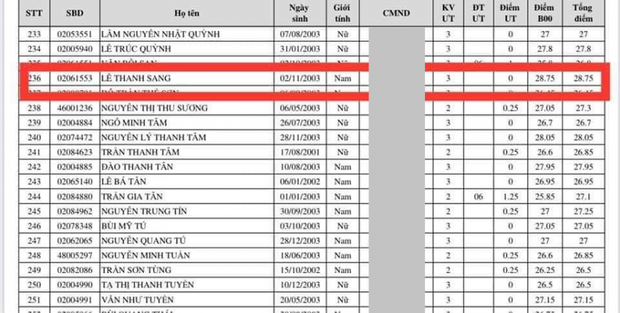 Gặp thủ khoa Đại học Y có mẹ làm tạp vụ xin ứng tiền công ty và cái kết gây bão MXH: Mình đã từng rất tự ti về công việc của mẹ - Ảnh 2.