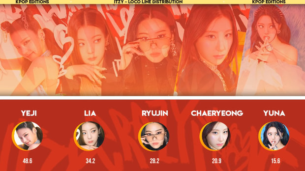ITZY chia line bài mới: Lại là cảnh “Yeji và những người bạn”, hát chính Lia có bị ảnh hưởng vì scandal? - Ảnh 3. ITZY chia line bài mới: Lại là cảnh “Yeji và những người bạn”, hát chính Lia có bị ảnh hưởng vì scandal? - Ảnh 3.