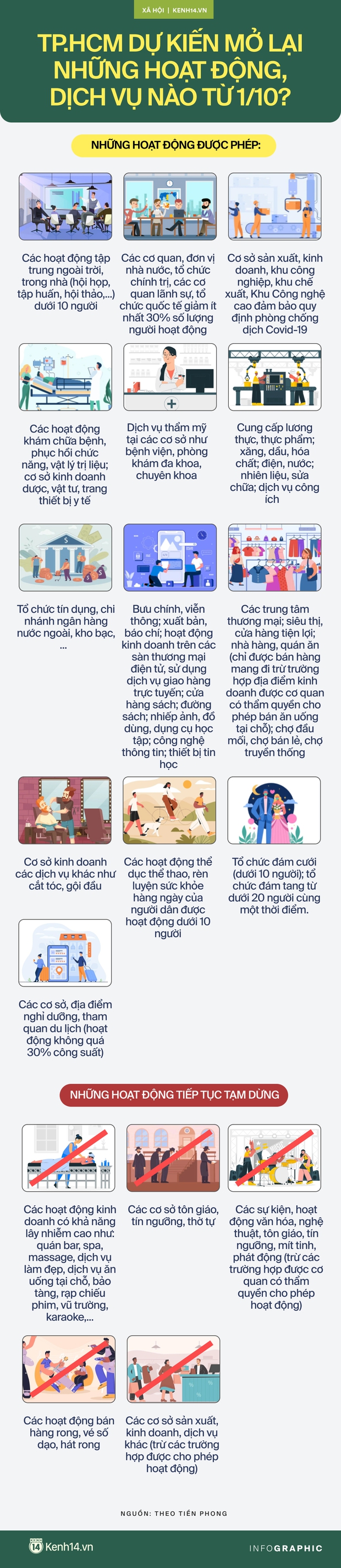 INFOGRAPHIC: TP.HCM dự kiến mở lại những hoạt động, dịch vụ nào từ 1/10? - Ảnh 1.