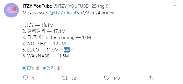 Knet phán ITZY chắc suất girlgroup thất bại nhất của JYP, còn dọn sẵn kịch bản tan rã nhưng ai là thành viên gây tiếc nuối nhất? - Ảnh 2. Knet phán ITZY chắc suất girlgroup thất bại nhất của JYP, còn dọn sẵn kịch bản tan rã nhưng ai là thành viên gây tiếc nuối nhất? - Ảnh 2.