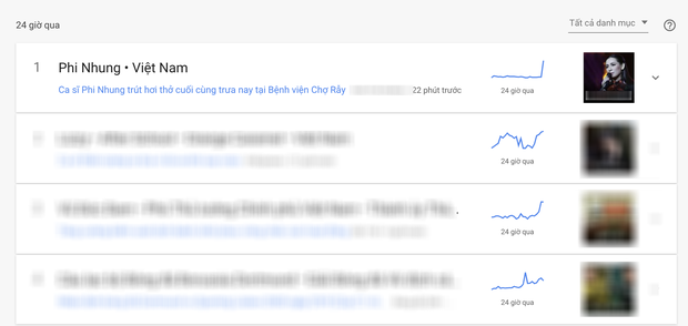 Từ khoá Phi Nhung lọt top 1 tìm kiếm trên Google tại Việt Nam - Ảnh 2.