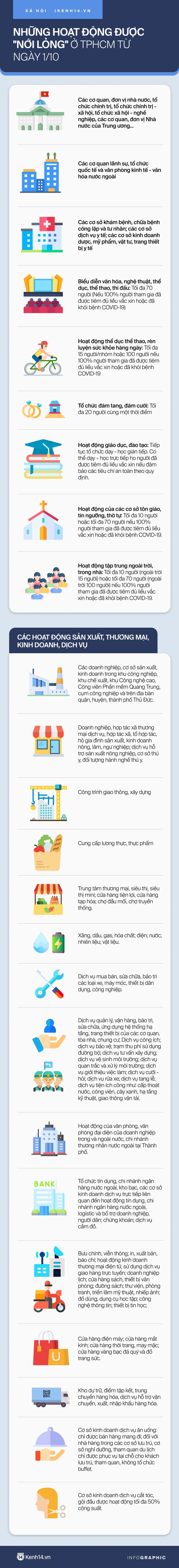 INFOGRAPHIC: Các loại hình sản xuất, kinh doanh, dịch vụ được hoạt động ở TP.HCM từ 1/10 - Ảnh 1. INFOGRAPHIC: Các loại hình sản xuất, kinh doanh, dịch vụ được hoạt động ở TP.HCM từ 1/10 - Ảnh 1.