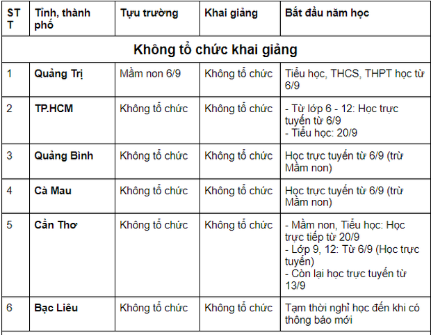 Cập nhật LỊCH ĐI HỌC LẠI 2021 mới nhất: 57 tỉnh, thành cho học sinh khai giảng vào ngày mai (5/9) - Ảnh 1.