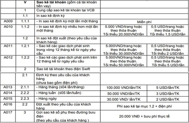 Tất tần tật những gì cần biết về sao kê ngân hàng và mức chi phí phổ biến - Ảnh 4. Tất tần tật những gì cần biết về sao kê ngân hàng và mức chi phí phổ biến - Ảnh 4.