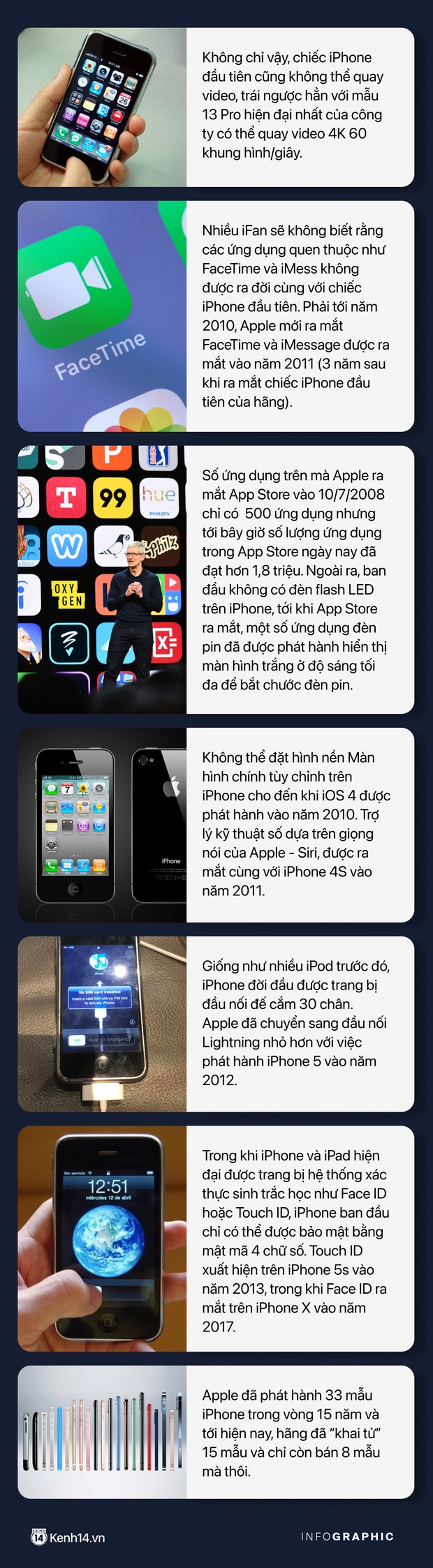 Nhìn lại hành trình 15 năm phát triển đỉnh của chóp của iPhone - Ảnh 3.