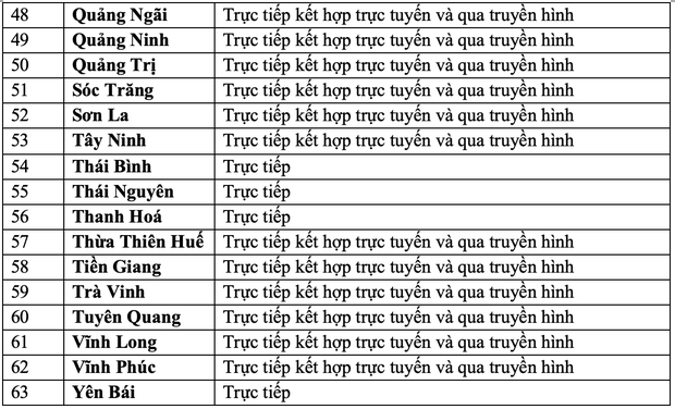 MỚI NHẤT lịch đi học lại của học sinh cả nước: 58/63 tỉnh thành đã cho đi học trực tiếp! - Ảnh 4.