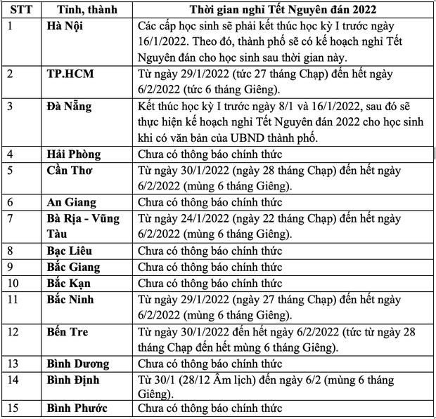 Lịch nghỉ Tết Nguyên đán 2022 của học sinh cả nước: Có 4 địa phương cho nghỉ nhiều hơn 14 ngày! - Ảnh 1. Lịch nghỉ Tết Nguyên đán 2022 của học sinh cả nước: Có 4 địa phương cho nghỉ nhiều hơn 14 ngày! - Ảnh 1.