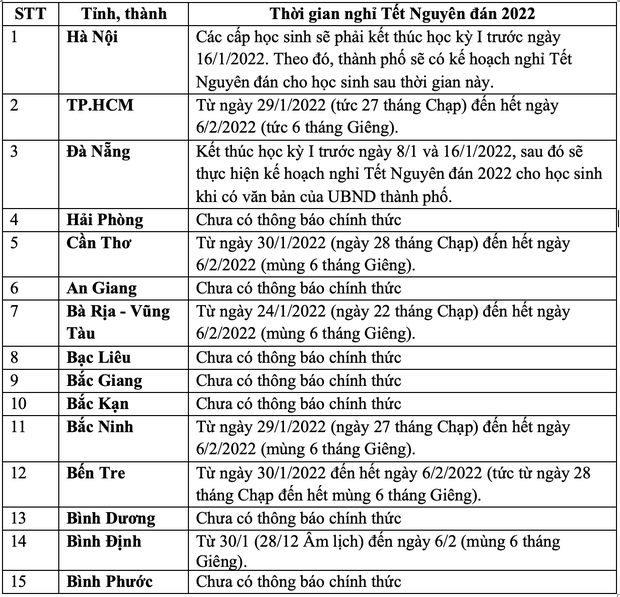 Lịch nghỉ Tết Nguyên đán 2022 của học sinh cả nước: Có 4 địa phương cho nghỉ nhiều hơn 14 ngày! - Ảnh 1.