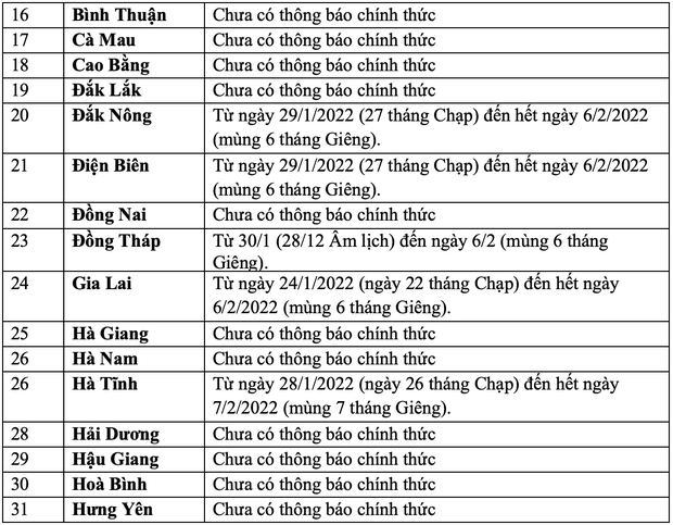 Lịch nghỉ Tết Nguyên đán 2022 của học sinh cả nước: Có 4 địa phương cho nghỉ nhiều hơn 14 ngày! - Ảnh 2.