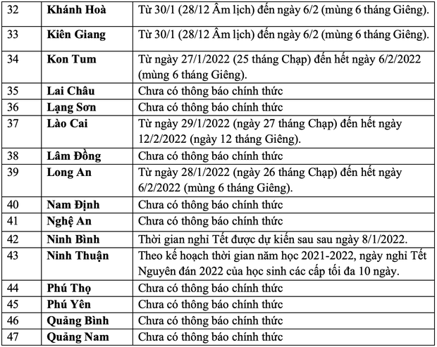 Lịch nghỉ Tết Nguyên đán 2022 của học sinh cả nước: Có 4 địa phương cho nghỉ nhiều hơn 14 ngày! - Ảnh 3. Lịch nghỉ Tết Nguyên đán 2022 của học sinh cả nước: Có 4 địa phương cho nghỉ nhiều hơn 14 ngày! - Ảnh 3.