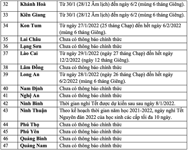 Lịch nghỉ Tết Nguyên đán 2022 của học sinh cả nước: Có 4 địa phương cho nghỉ nhiều hơn 14 ngày! - Ảnh 3.