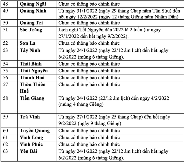 Lịch nghỉ Tết Nguyên đán 2022 của học sinh cả nước: Có 4 địa phương cho nghỉ nhiều hơn 14 ngày! - Ảnh 4.