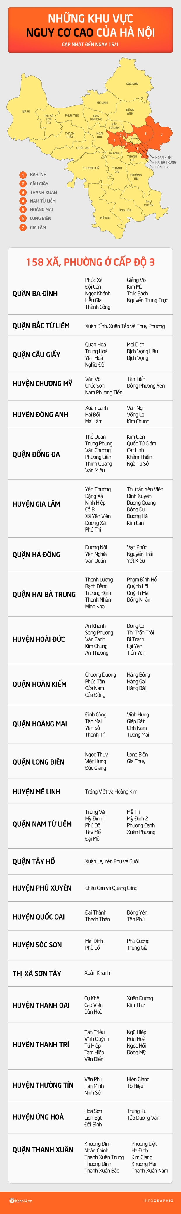 TOÀN CẢNH: Những quận huyện trung tâm Hà Nội được mở hàng ăn uống tại chỗ; khu vực nào “nguy cơ cao”? - Ảnh 2.