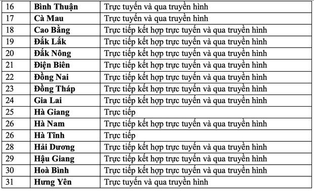 Lịch đi học lại của học sinh cả nước MỚI NHẤT: Chỉ còn 5 địa phương cho 100% học sinh học online! - Ảnh 3. Lịch đi học lại của học sinh cả nước MỚI NHẤT: Chỉ còn 5 địa phương cho 100% học sinh học online! - Ảnh 3.