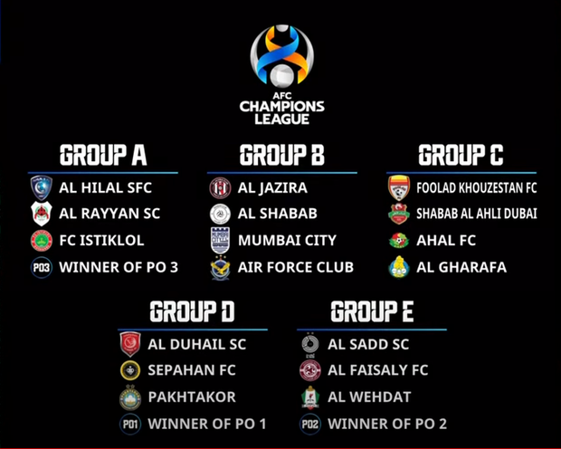 CLB HAGL rơi vào bảng tử thần tại AFC Champions League 2022 - Ảnh 3.