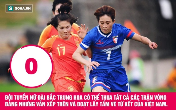 Nghịch lý kỳ khôi ở giải châu Á: Một đội bóng có thể loại Việt Nam bằng cách... toàn thua - Ảnh 2.