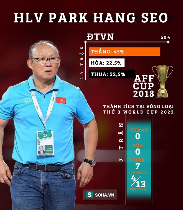 BLV Quang Tùng: Sao phải cuống lên nghĩ thay ông Park, ít nhất hãy chờ đấu Trung Quốc đã - Ảnh 3.