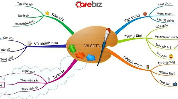 8 tổng thống Mỹ và 160 người đoạt giải Nobel: Cách trường Harvard nhào nặn nên những tinh hoa thế giới như thế nào? - Ảnh 2. 8 tổng thống Mỹ và 160 người đoạt giải Nobel: Cách trường Harvard nhào nặn nên những tinh hoa thế giới như thế nào? - Ảnh 2.