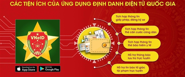 Bộ Công an hướng dẫn sử dụng app VNeID thay thế CCCD gắn chip - Ảnh 2.