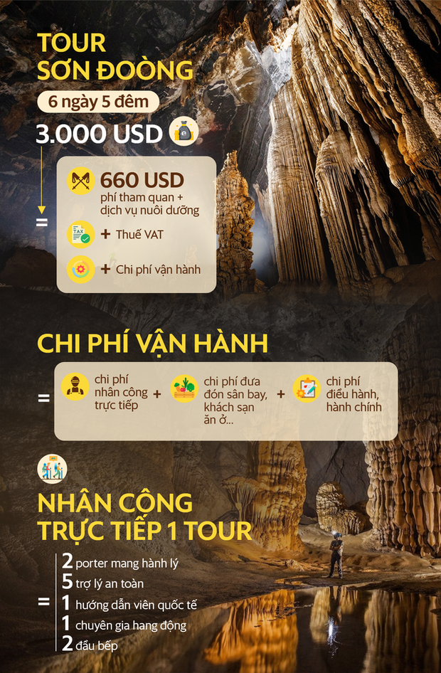 Có gì trong tour du lịch đắt nhất Việt Nam? - Ảnh 1.