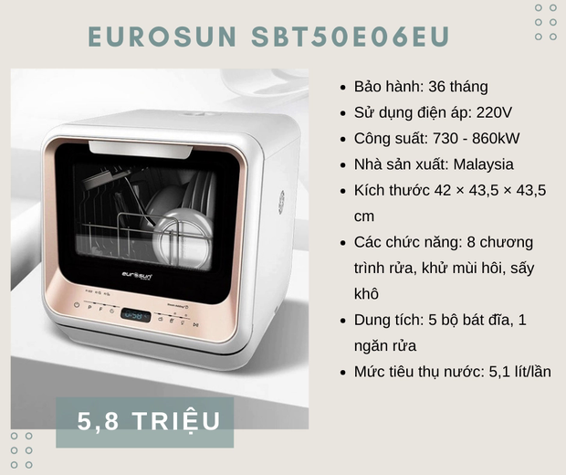 4 máy rửa bát giá dưới 8 triệu đồng cho các gia đình trẻ - Ảnh 3.