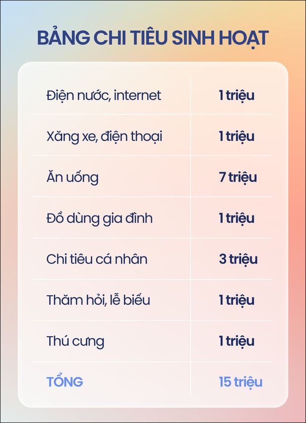 Vợ chồng khéo vun vén nên dù nợ ngân hàng vẫn có tiền tiết kiệm - Ảnh 1. Vợ chồng khéo vun vén nên dù nợ ngân hàng vẫn có tiền tiết kiệm - Ảnh 1.