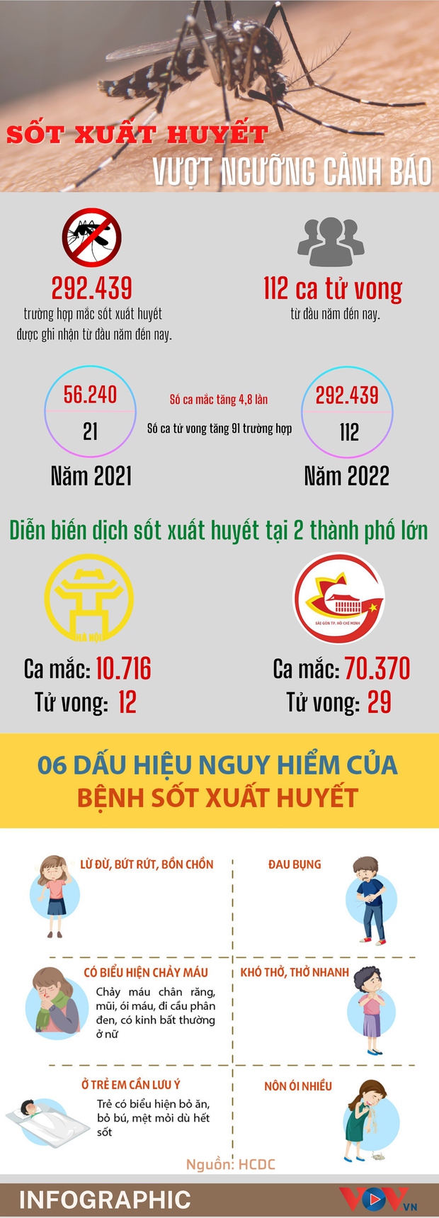 Những con số đáng báo động về dịch sốt xuất huyết - Ảnh 1. Những con số đáng báo động về dịch sốt xuất huyết - Ảnh 1.