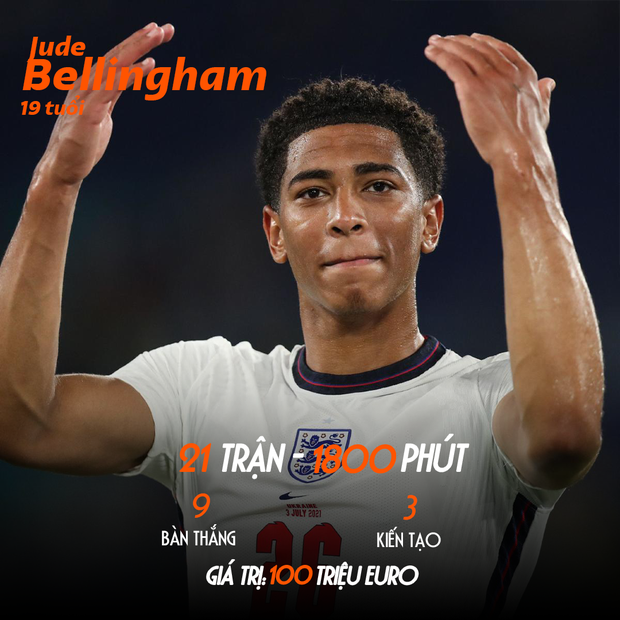 Tổng quan sức mạnh ĐT Anh tại World Cup 2022: Tam sư hay “Tam miêu”? - Ảnh 2.