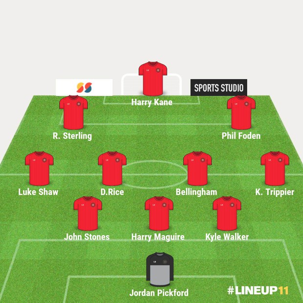 Tổng quan sức mạnh ĐT Anh tại World Cup 2022: Tam sư hay “Tam miêu”? - Ảnh 7.