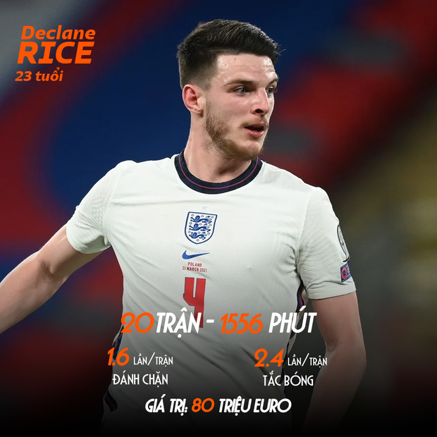 Tổng quan sức mạnh ĐT Anh tại World Cup 2022: Tam sư hay “Tam miêu”? - Ảnh 5.