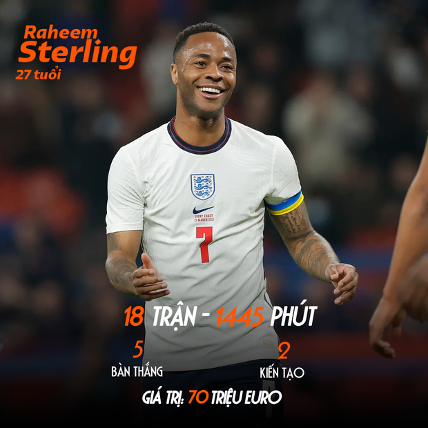 Tổng quan sức mạnh ĐT Anh tại World Cup 2022: Tam sư hay “Tam miêu”? - Ảnh 6.