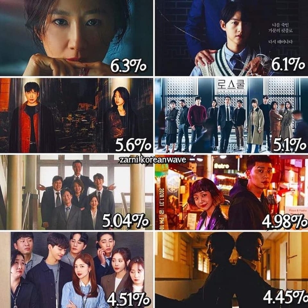 Phim mới của Song Joong Ki có tỷ suất người xem chạm đỉnh, phá vỡ loạt kỷ lục đài JTBC - Ảnh 2.