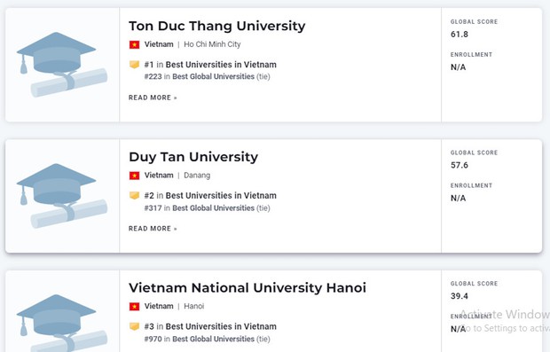 Những trường của Việt Nam có mặt trong bảng xếp hạng đại học tốt nhất toàn cầu - Ảnh 1.