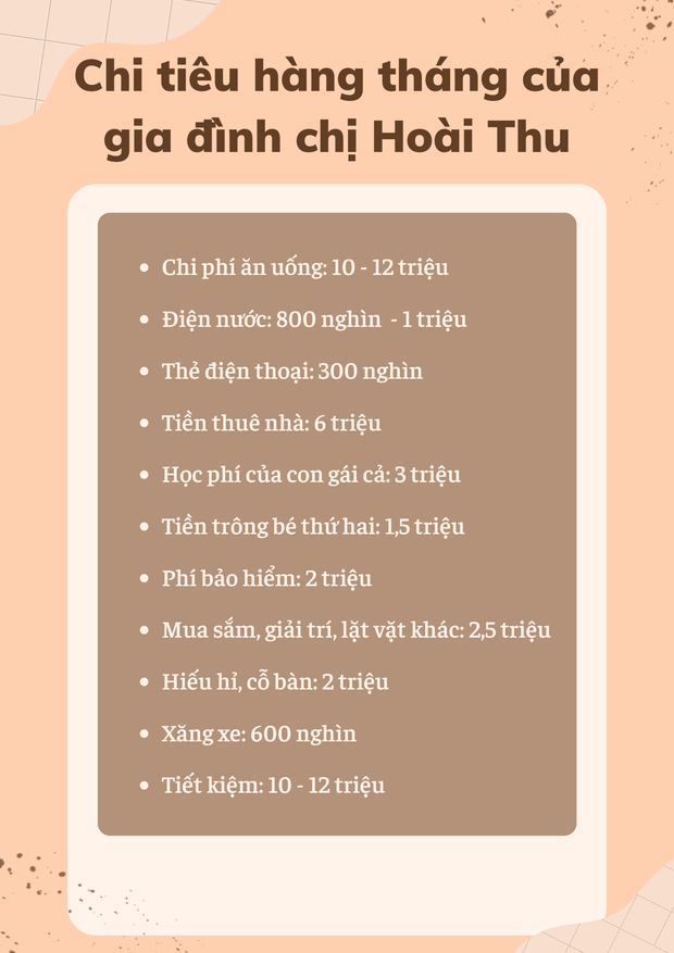 Gia đình 4 người ở Hà Nội: Thu nhập 42 triệu đồng/tháng, tiết kiệm được 30% - Ảnh 1. Gia đình 4 người ở Hà Nội: Thu nhập 42 triệu đồng/tháng, tiết kiệm được 30% - Ảnh 1.