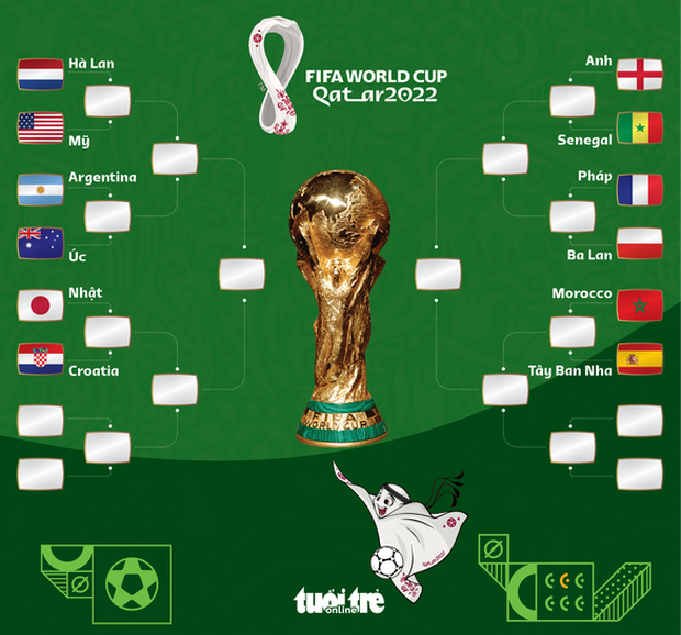 Đã xác định 6 cặp đấu ở vòng 16 đội World Cup 2022 - Ảnh 1.