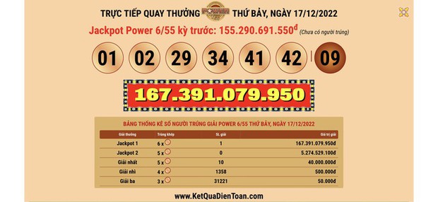 Vé Vietlott trúng thưởng 167,3 tỉ đồng bán tại Bắc Ninh - Ảnh 1.