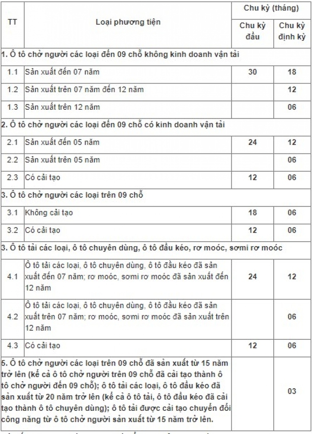 Các bước cần thiết khi đi đăng kiểm ô tô - Ảnh 4.