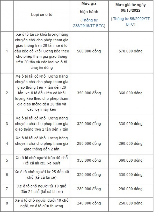 Các bước cần thiết khi đi đăng kiểm ô tô - Ảnh 3.