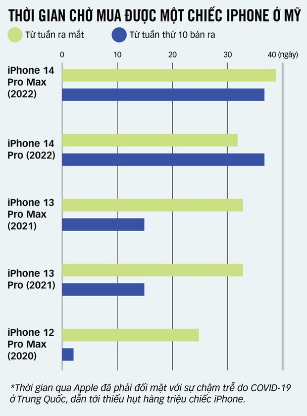 COVID-19 lan rộng, Apple gặp khó ở Trung Quốc - Ảnh 1.