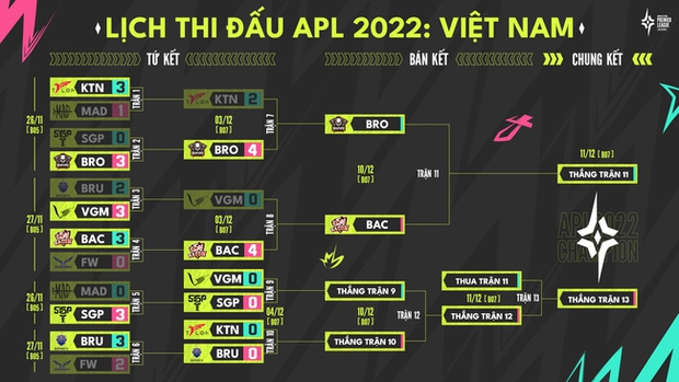 Saigon Phantom: Niềm hy vọng số 1 của Liên Quân Mobile Việt Nam tại APL 2022 - Ảnh 4.