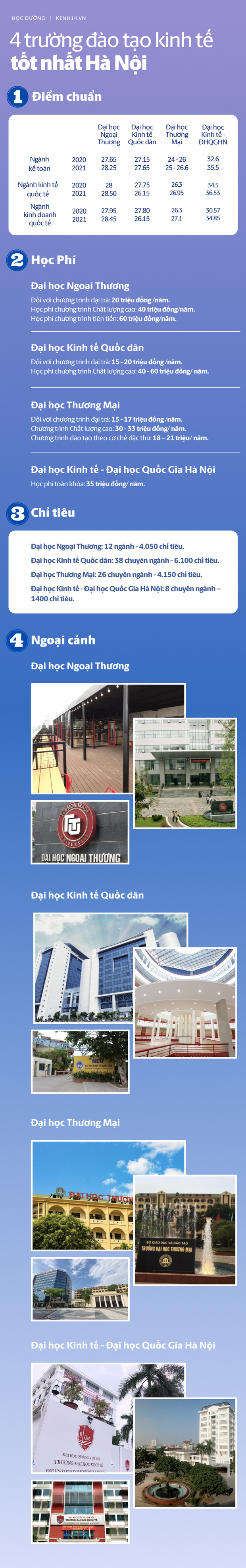 Top trường đào tạo Kinh tế tốt nhất ở Hà Nội: Ngoại thương hay Kinh tế quốc dân xịn hơn? - Ảnh 1.